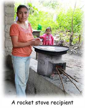 Honduras microloan